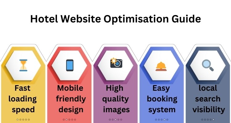 Hotel Website Optimization Guide