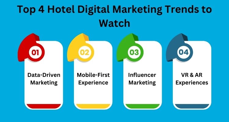 Digital Marketing for Hotel Trends